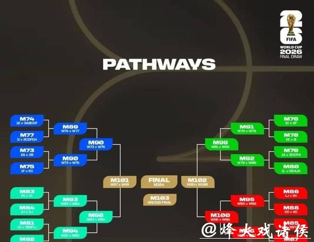 2026世界杯参赛球队全方位深度分析 2026世界杯参赛球队全方位深度分析